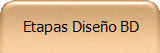 Etapas Diseo BD