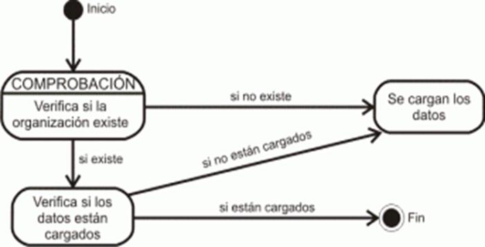 https://mundokramer.files.wordpress.com/2011/05/diagrama-de-estado.gif?w=343&h=164