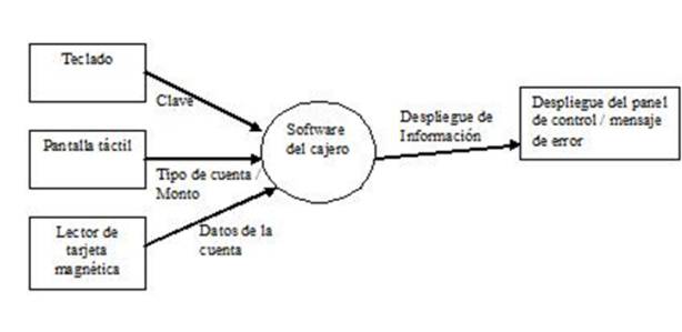 https://mundokramer.files.wordpress.com/2011/05/modelo-orientado-al-flujo.png?w=614