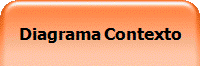 Diagrama Contexto