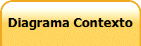 Diagrama Contexto