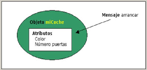 Estructura de un objeto