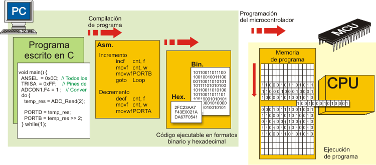 Resultado de imagen para tipos de lenguajes de programacion