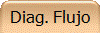 Diag. Flujo